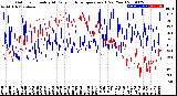 Milwaukee Weather Outdoor Humidity<br>At Daily High<br>Temperature<br>(Past Year)