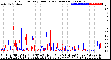 Milwaukee Weather Outdoor Rain<br>Daily Amount<br>(Past/Previous Year)