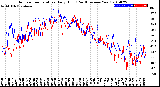 Milwaukee Weather Outdoor Temperature<br>Daily High<br>(Past/Previous Year)