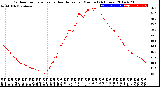 Milwaukee Weather Outdoor Temperature<br>vs Heat Index<br>per Minute<br>(24 Hours)