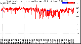 Milwaukee Weather Wind Direction<br>Normalized and Average<br>(24 Hours) (New)