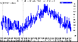 Milwaukee Weather Wind Chill<br>per Minute<br>(24 Hours)