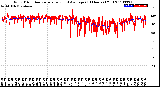 Milwaukee Weather Wind Direction<br>Normalized and Average<br>(24 Hours) (Old)