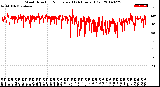 Milwaukee Weather Wind Direction<br>Normalized<br>(24 Hours) (Old)