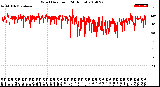 Milwaukee Weather Wind Direction<br>(24 Hours)