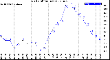 Milwaukee Weather Wind Chill<br>(24 Hours)