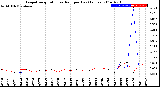 Milwaukee Weather Evapotranspiration<br>vs Rain per Day<br>(Inches)