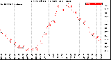 Milwaukee Weather Heat Index<br>(24 Hours)