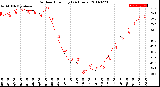 Milwaukee Weather Outdoor Humidity<br>(24 Hours)