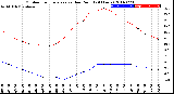 Milwaukee Weather Outdoor Temperature<br>vs Dew Point<br>(24 Hours)