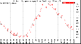 Milwaukee Weather Outdoor Temperature<br>per Hour<br>(24 Hours)