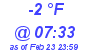 Milwaukee Weather Dewpoint High Low Today