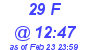 Milwaukee Weather THSW Index High Today