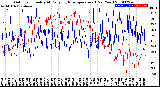 Milwaukee Weather Outdoor Humidity<br>At Daily High<br>Temperature<br>(Past Year)