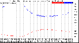 Milwaukee Weather Outdoor Humidity<br>vs Temperature<br>Every 5 Minutes