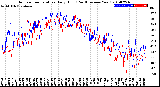 Milwaukee Weather Outdoor Temperature<br>Daily High<br>(Past/Previous Year)