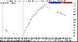 Milwaukee Weather Outdoor Temperature<br>vs Heat Index<br>per Minute<br>(24 Hours)