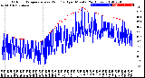 Milwaukee Weather Outdoor Temperature<br>vs Wind Chill<br>per Minute<br>(24 Hours)