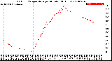 Milwaukee Weather Outdoor Temperature<br>per Minute<br>(24 Hours)