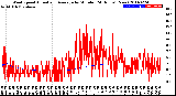 Milwaukee Weather Wind Speed<br>Actual and Average<br>by Minute<br>(24 Hours) (New)