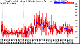 Milwaukee Weather Wind Speed<br>Actual and 10 Minute<br>Average<br>(24 Hours) (New)