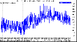 Milwaukee Weather Wind Chill<br>per Minute<br>(24 Hours)