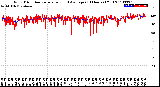 Milwaukee Weather Wind Direction<br>Normalized and Average<br>(24 Hours) (Old)