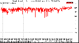 Milwaukee Weather Wind Direction<br>Normalized<br>(24 Hours) (Old)