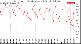 Milwaukee Weather Wind Speed<br>10 Minute Average<br>(4 Hours)