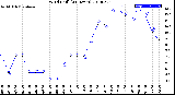 Milwaukee Weather Wind Chill<br>(24 Hours)