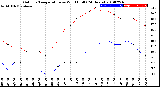 Milwaukee Weather Outdoor Temperature<br>vs Wind Chill<br>(24 Hours)