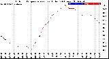 Milwaukee Weather Outdoor Temperature<br>vs Heat Index<br>(24 Hours)