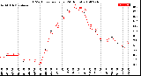 Milwaukee Weather THSW Index<br>per Hour<br>(24 Hours)