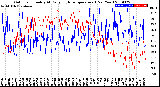 Milwaukee Weather Outdoor Humidity<br>At Daily High<br>Temperature<br>(Past Year)