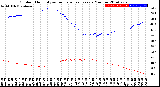 Milwaukee Weather Outdoor Humidity<br>vs Temperature<br>Every 5 Minutes