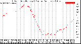 Milwaukee Weather Outdoor Humidity<br>Every 5 Minutes<br>(24 Hours)