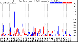 Milwaukee Weather Outdoor Rain<br>Daily Amount<br>(Past/Previous Year)