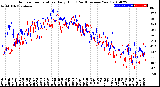 Milwaukee Weather Outdoor Temperature<br>Daily High<br>(Past/Previous Year)