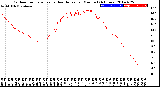 Milwaukee Weather Outdoor Temperature<br>vs Heat Index<br>per Minute<br>(24 Hours)