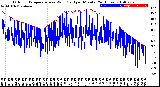 Milwaukee Weather Outdoor Temperature<br>vs Wind Chill<br>per Minute<br>(24 Hours)