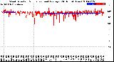 Milwaukee Weather Wind Direction<br>Normalized and Average<br>(24 Hours) (New)