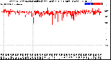 Milwaukee Weather Wind Direction<br>Normalized and Median<br>(24 Hours) (New)