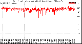 Milwaukee Weather Wind Direction<br>Normalized<br>(24 Hours) (New)