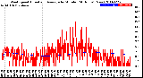 Milwaukee Weather Wind Speed<br>Actual and Average<br>by Minute<br>(24 Hours) (New)