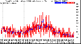 Milwaukee Weather Wind Speed<br>Actual and 10 Minute<br>Average<br>(24 Hours) (New)