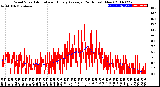 Milwaukee Weather Wind Speed<br>Actual and Hourly<br>Average<br>(24 Hours) (New)