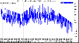 Milwaukee Weather Wind Chill<br>per Minute<br>(24 Hours)