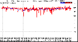 Milwaukee Weather Wind Direction<br>Normalized and Average<br>(24 Hours) (Old)