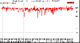 Milwaukee Weather Wind Direction<br>Normalized<br>(24 Hours) (Old)