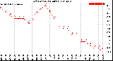 Milwaukee Weather Dew Point<br>(24 Hours)